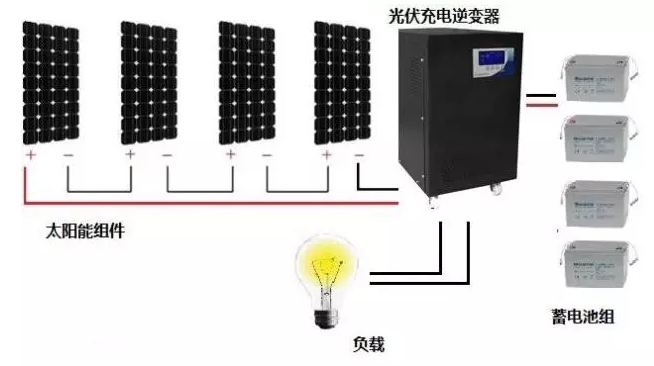 風光互補供電