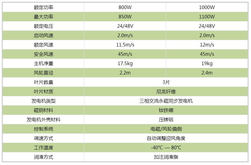 風(fēng)力發(fā)電機(jī)